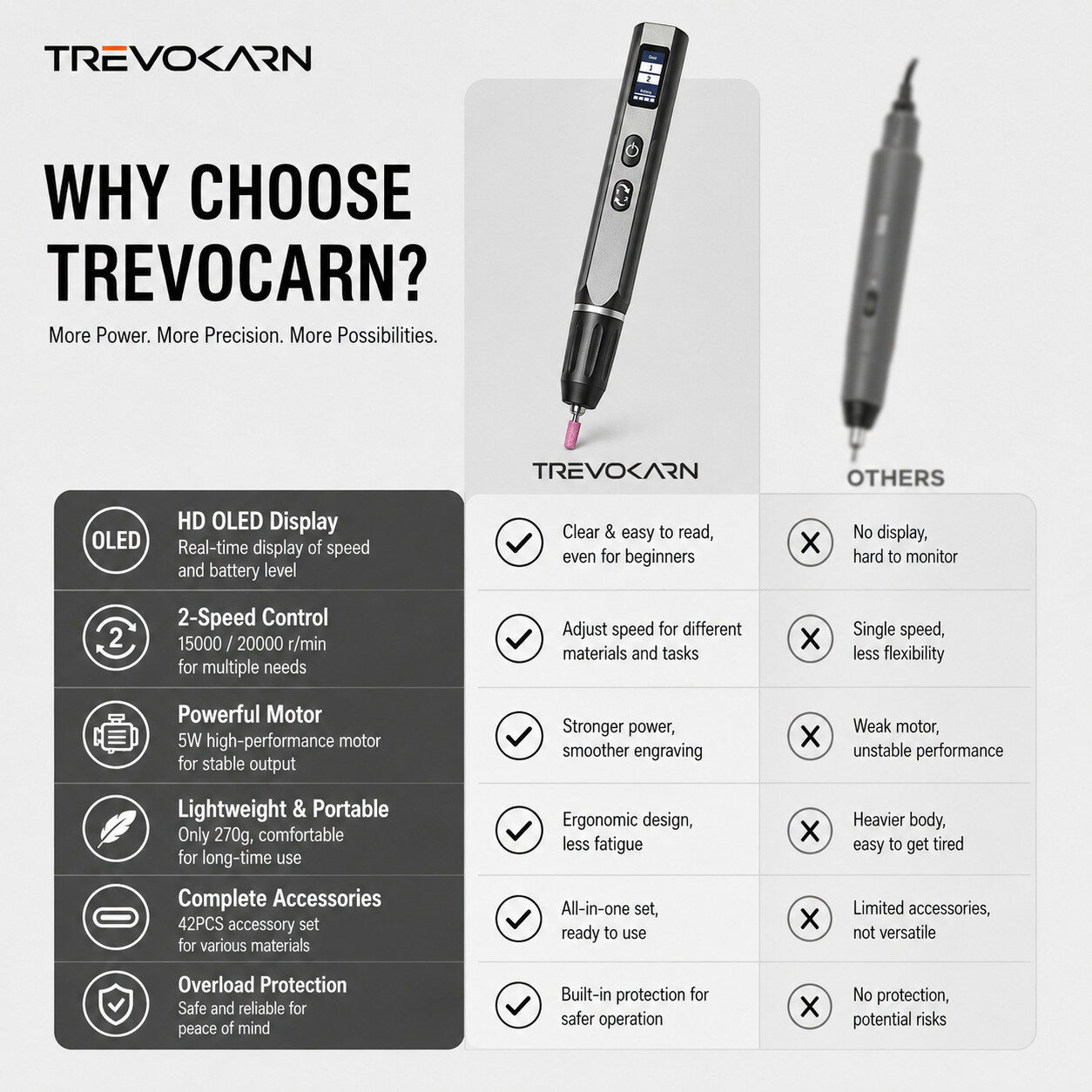 Trevokarn Cordless Electric Engraving Pen Kit - USB Rechargeable, Adjustable Speed Engraver with Replaceable Bits for Metal, Wood, Glass, Jewelry, DIY Crafts & Custom Engraving - Image 7