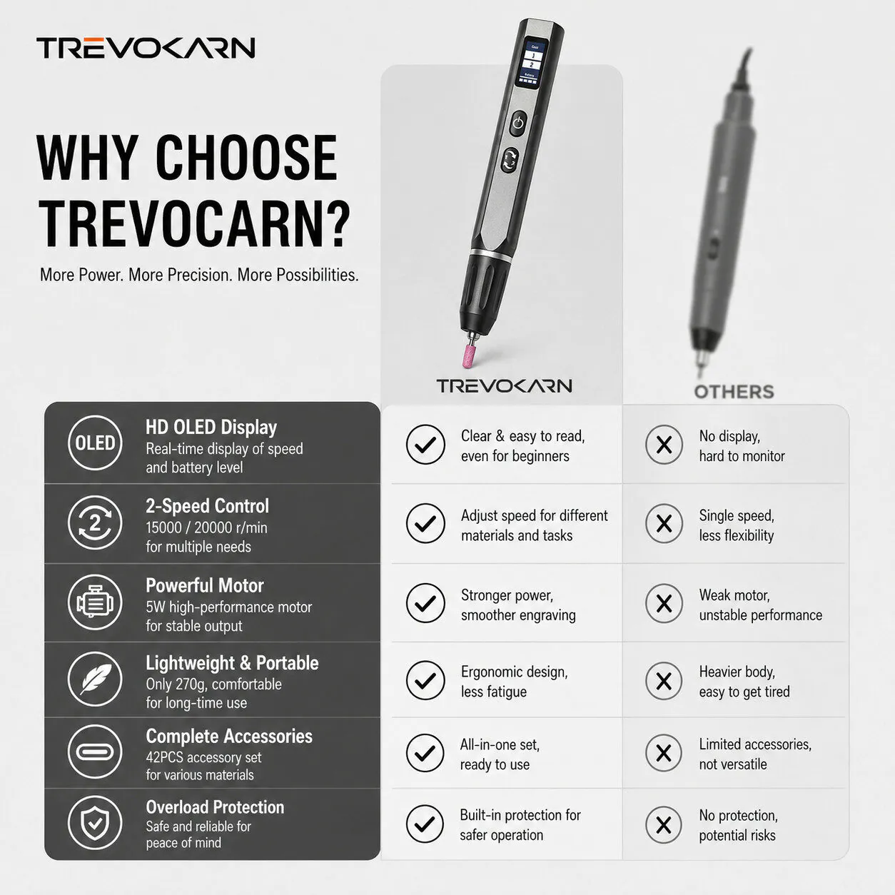 Trevokarn Cordless Electric Engraving Pen Kit - USB Rechargeable, Adjustable Speed Engraver with Replaceable Bits for Metal, Wood, Glass, Jewelry, DIY Crafts & Custom Engraving - Image 7